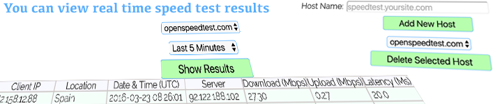 Openspeedtest dashboard