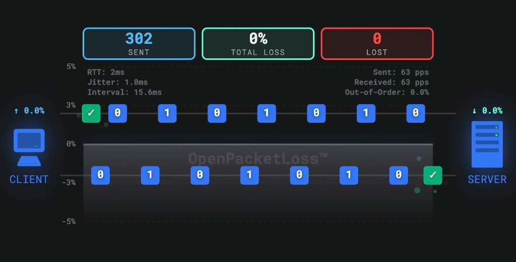 Packet Lost Command How to Fix Packet Loss: Step-by-Step Troubleshooting Guide ...